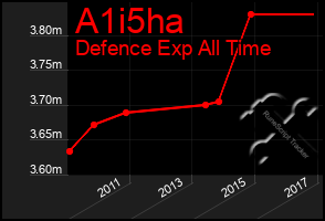 Total Graph of A1i5ha