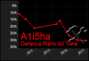 Total Graph of A1i5ha