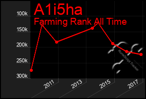 Total Graph of A1i5ha