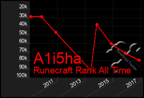 Total Graph of A1i5ha