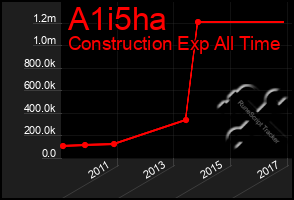 Total Graph of A1i5ha