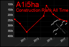 Total Graph of A1i5ha