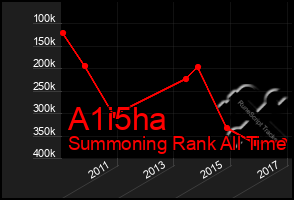 Total Graph of A1i5ha