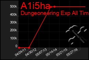 Total Graph of A1i5ha