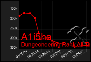 Total Graph of A1i5ha