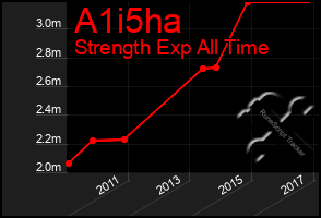 Total Graph of A1i5ha