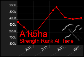 Total Graph of A1i5ha