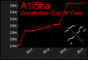 Total Graph of A1i5ha