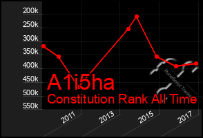 Total Graph of A1i5ha