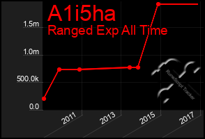 Total Graph of A1i5ha