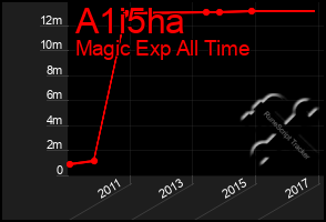 Total Graph of A1i5ha