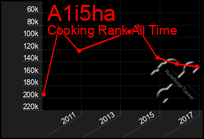 Total Graph of A1i5ha