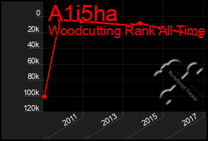 Total Graph of A1i5ha