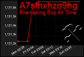 Total Graph of A7sfhxhzo9hg