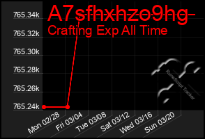 Total Graph of A7sfhxhzo9hg