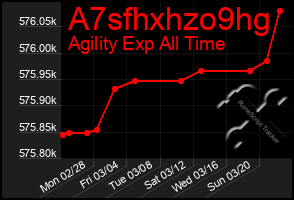 Total Graph of A7sfhxhzo9hg