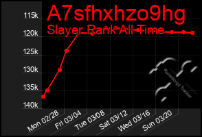 Total Graph of A7sfhxhzo9hg