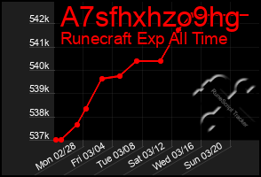 Total Graph of A7sfhxhzo9hg