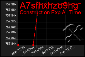 Total Graph of A7sfhxhzo9hg