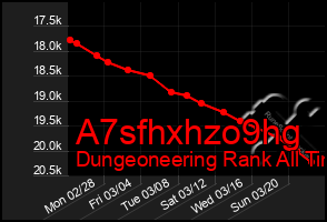 Total Graph of A7sfhxhzo9hg