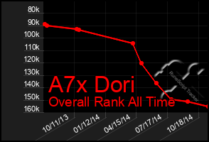 Total Graph of A7x Dori