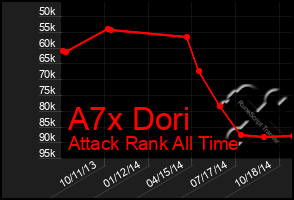 Total Graph of A7x Dori