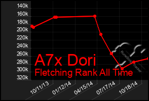 Total Graph of A7x Dori