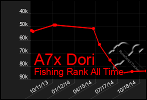 Total Graph of A7x Dori