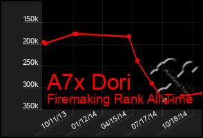 Total Graph of A7x Dori