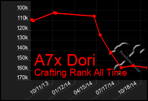 Total Graph of A7x Dori