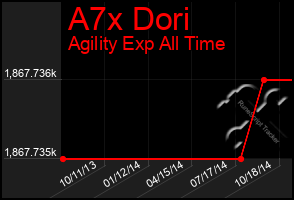 Total Graph of A7x Dori