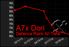 Total Graph of A7x Dori