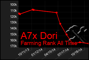 Total Graph of A7x Dori