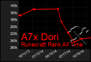 Total Graph of A7x Dori