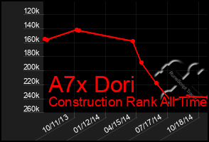 Total Graph of A7x Dori