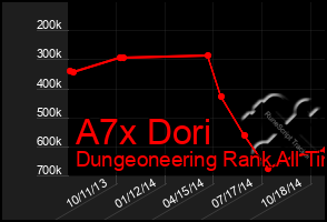 Total Graph of A7x Dori