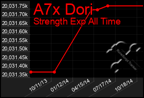 Total Graph of A7x Dori