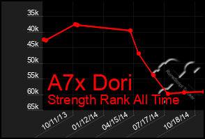 Total Graph of A7x Dori