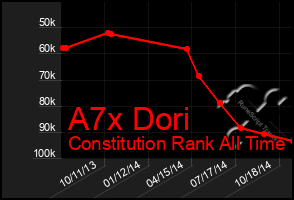 Total Graph of A7x Dori