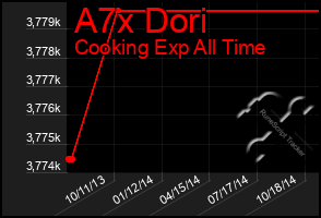 Total Graph of A7x Dori