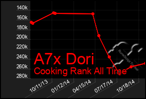 Total Graph of A7x Dori