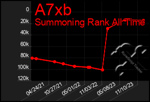 Total Graph of A7xb