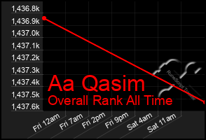 Total Graph of Aa Qasim