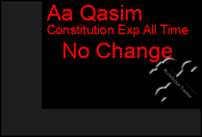 Total Graph of Aa Qasim