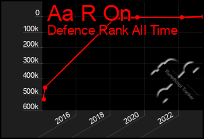 Total Graph of Aa R On