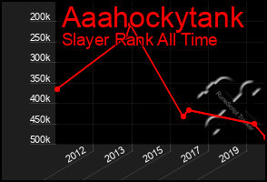 Total Graph of Aaahockytank