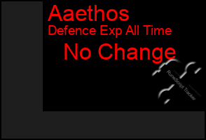 Total Graph of Aaethos