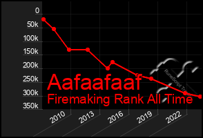 Total Graph of Aafaafaaf