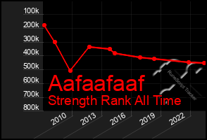 Total Graph of Aafaafaaf