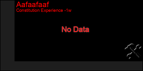 Last 7 Days Graph of Aafaafaaf